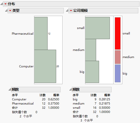 Journal of Distribution Results