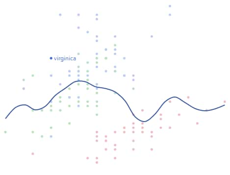 Species Label Showing on Graph