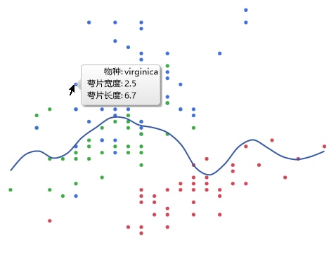 Hover Label Showing Species Column