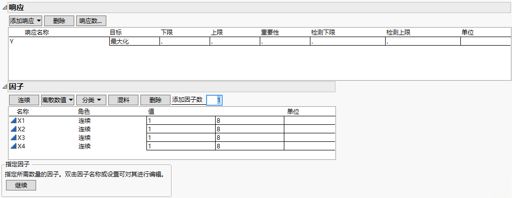 Space-Filling Window for Four Factors