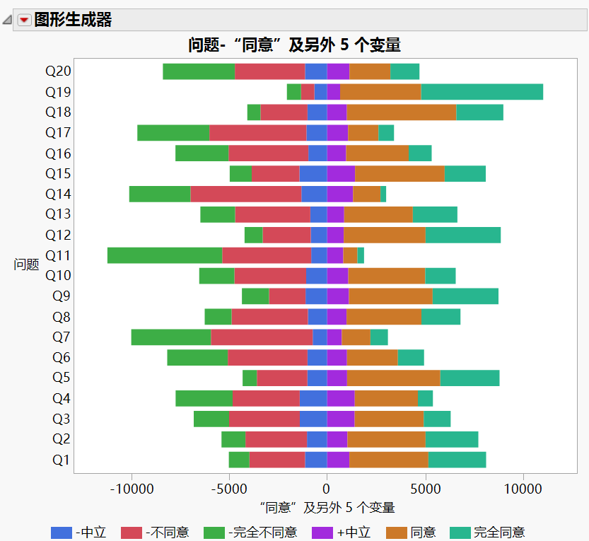 Graph Prior to Legend Customizations