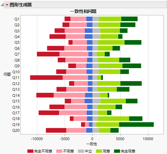 Final Likert Scale Graph