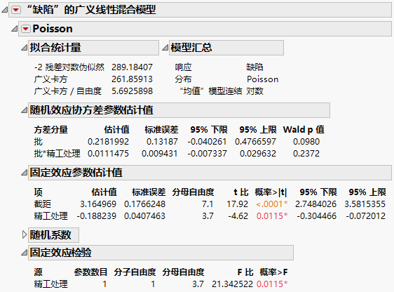 Generalized Linear Mixed Model Report Window