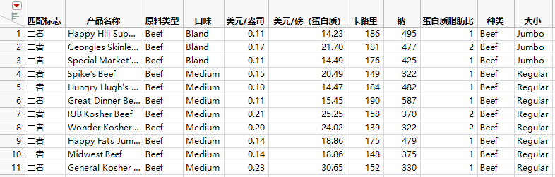 Joined Table by Matching Columns