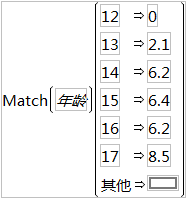 An Example of Using the Match Function