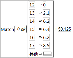 The Match Conditional Evaluates Faster Than the If Function