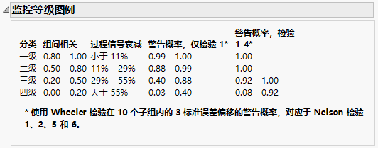 Monitor Classification Legend