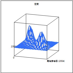 Example of a Mesh Plot