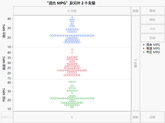 MPG Variables with Separate Y Zone Axes