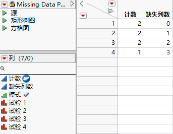 A Missing Data Pattern Table