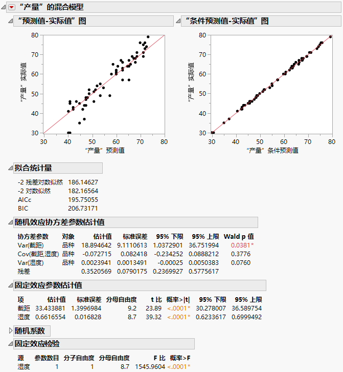 Mixed Model Report