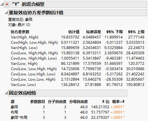 Mixed Model Report with Fixed Effects Parameter Estimates Report Closed