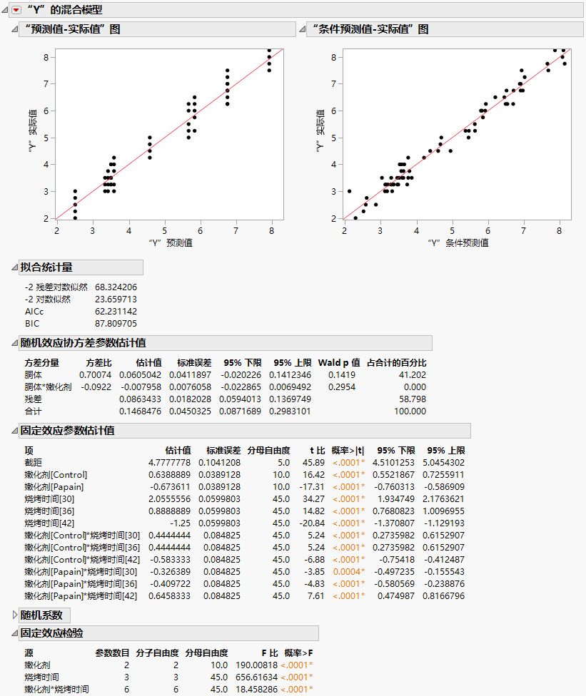 Mixed Model Report