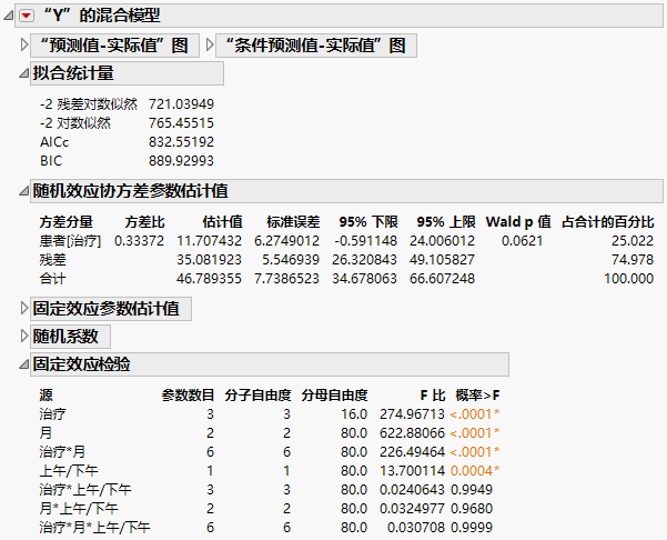 Mixed Model Report for Residual Error Covariance Structure