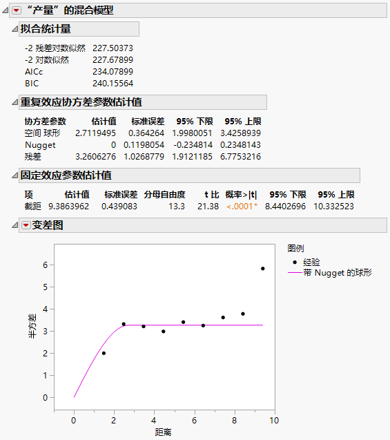 Mixed Model Report for Spatial Spherical with Nugget