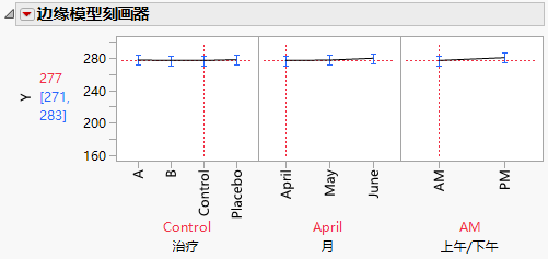 Marginal Profiler Plot for Control