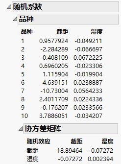 Random Coefficients Report