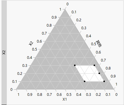 Partial Output of Ternary Plot for Five-Factor Design