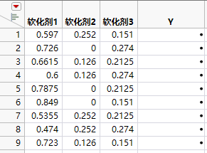 Extreme Vertices Mixture Design