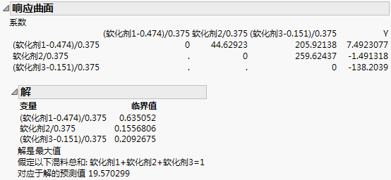 Mixture Response Surface Analysis