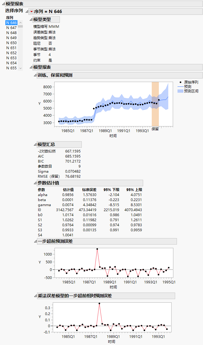 Model Reports