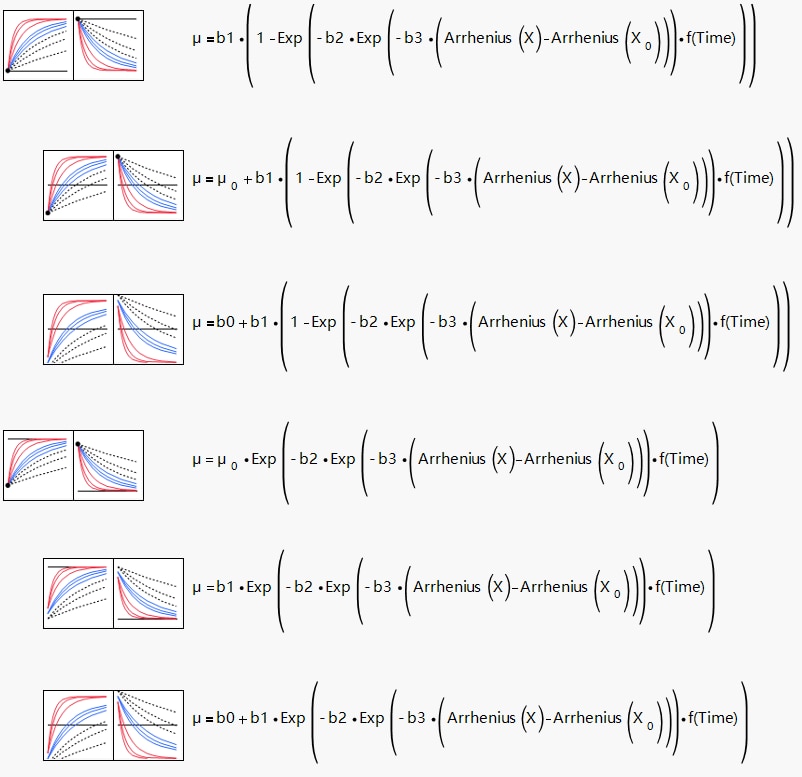 First-Order Kinetics Models