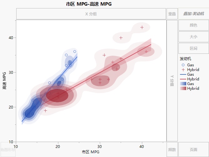 Density Contour for Hwy and City MPG by Engine Type