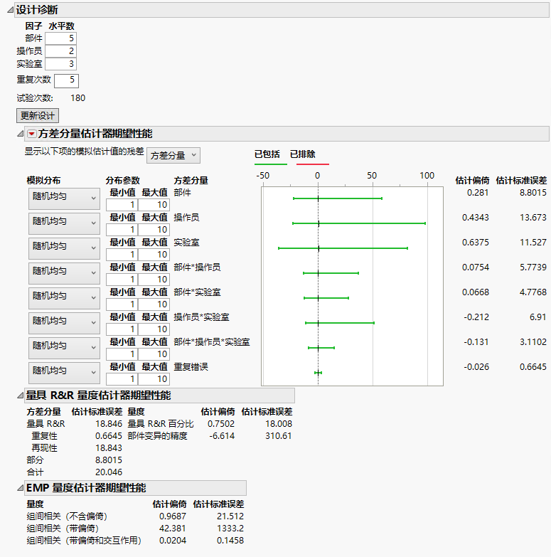 MSA Design Diagnostics