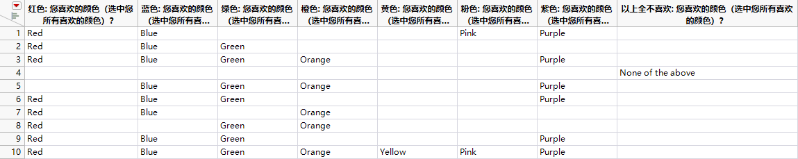 Multiple Response Column Format