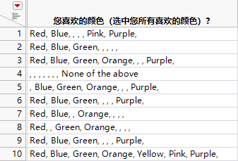 Delimited Multiple Response Format