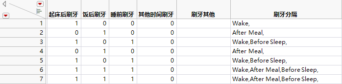 Consumer Preferences Data Table