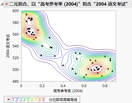 Example of Nonpar Density