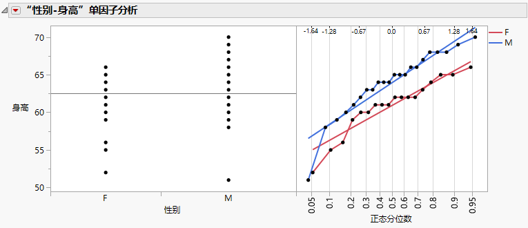 Example of a Normal Quantile Plot