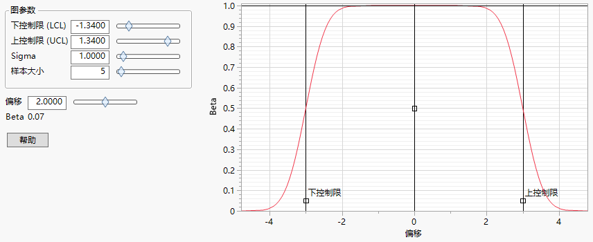 OC Curve Example