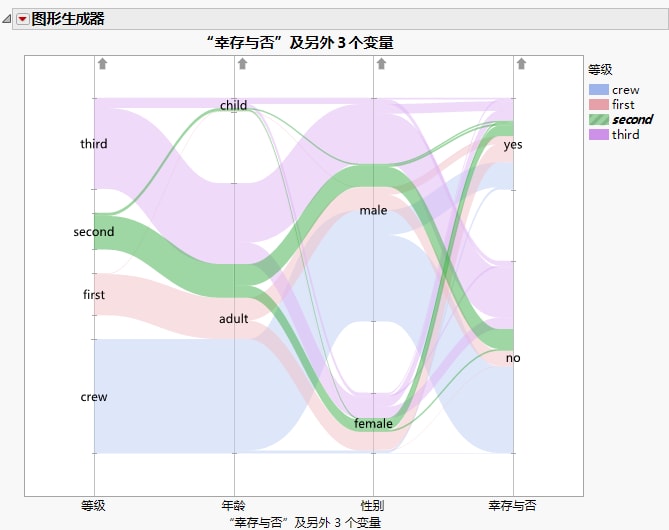 Example of Categorical Bands Using Titanic.jmp