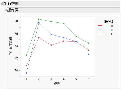 Parallelism Plot