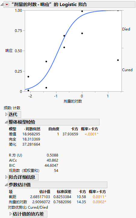 Example of Nominal Logistic Report