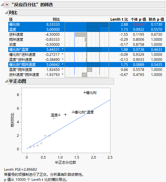 Screening Report