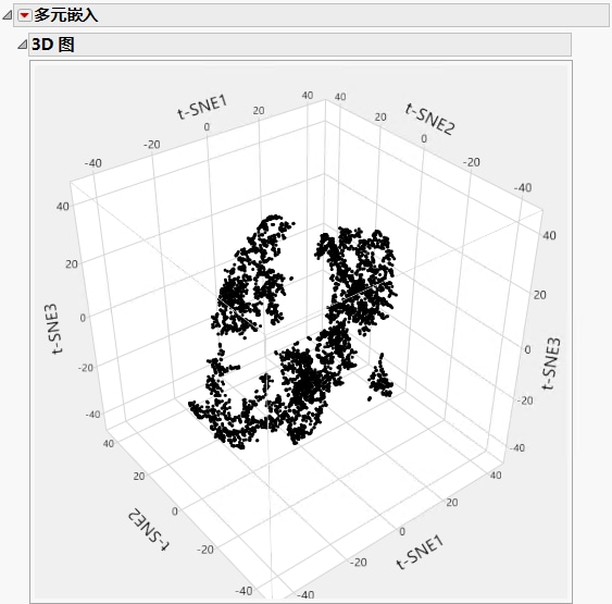 Example of a 3D t-SNE Plot