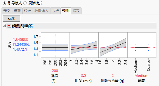 Prediction Profiler on Predict Tab