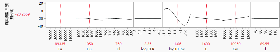 Profiler for Bias of the Borehole GP Model with Y Axis Set at -40 to 20