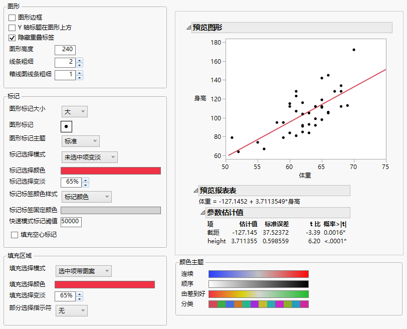 Graphs Preferences