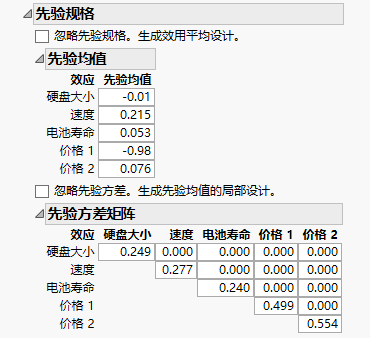 Prior Mean and Variance Information from Pilot Study