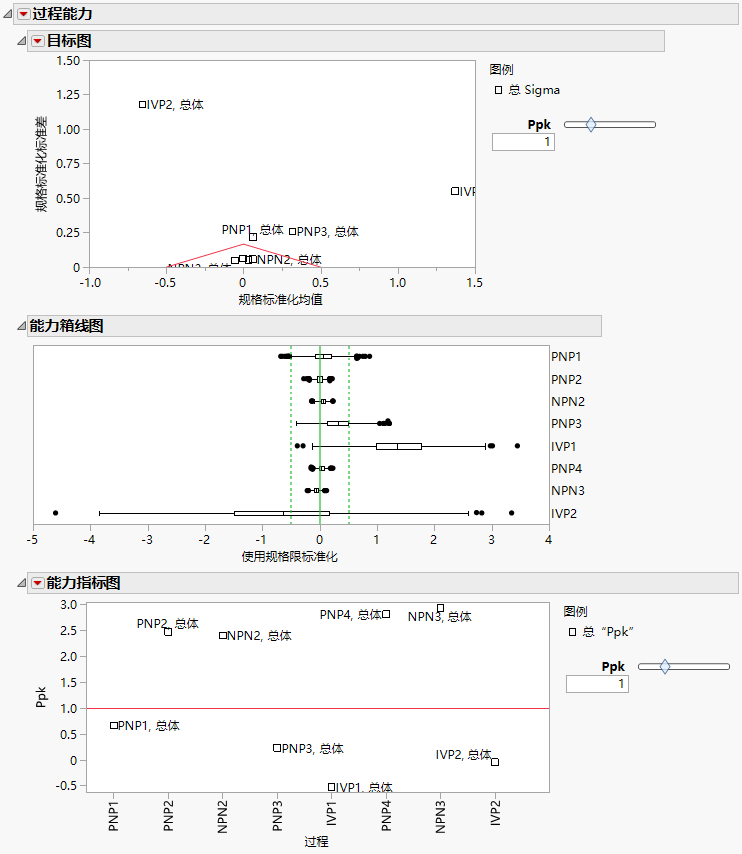 Example Results for Semiconductor Capability.jmp