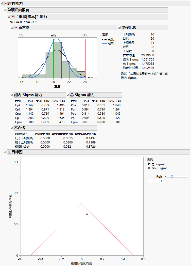 Process Capability Report for Coating.jmp Data