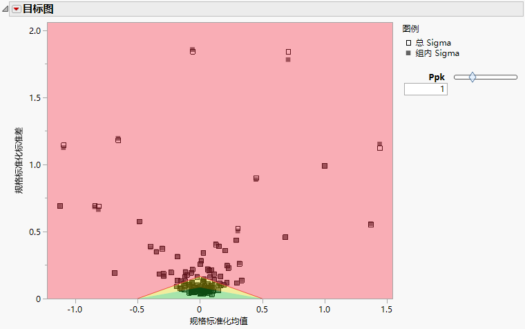 Goal Plot