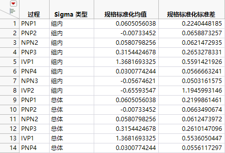 Summary Table