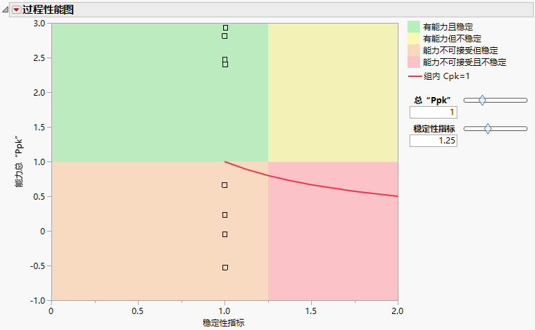 Process Performance Plot