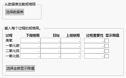 Spec Limits Window for Cities.jmp