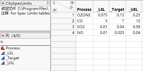 Example of a Tall Specification Limits Table